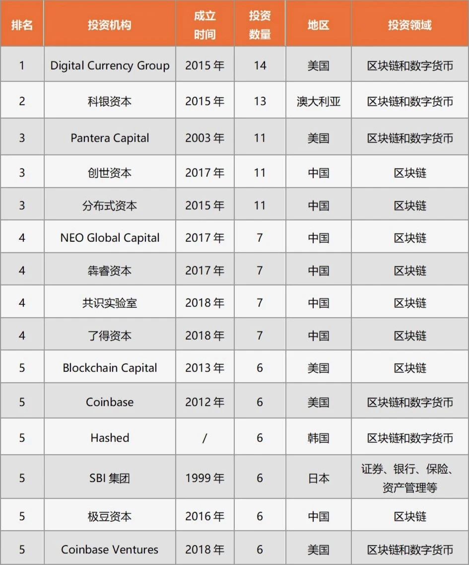 加密创投周期进化论(上):再造新世界插图4 加密创投周期进化论(上):再造新世界